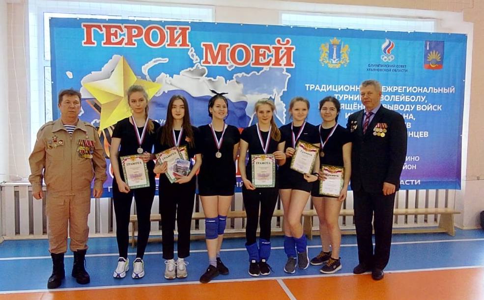 Спортивные достижения